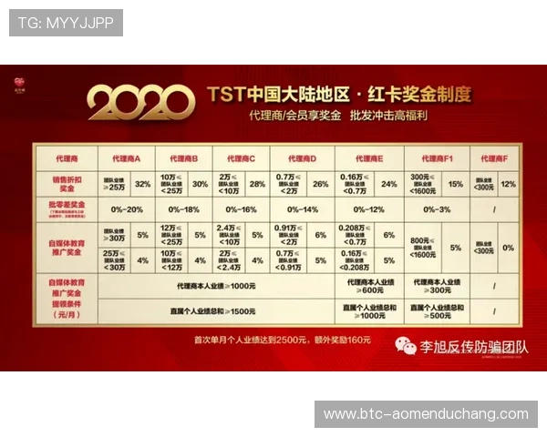 澳门银河赌场评价:最新优惠活动、奖金制度及充值提现流程详解