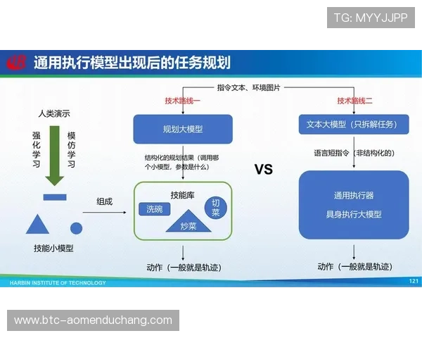 乐透角子机的最新技术创新与智能化发展未来展望