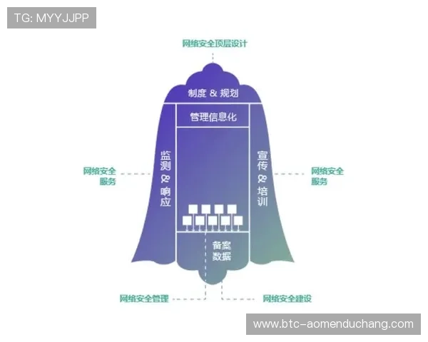 新澳门在线官方网站最新安全保障措施，保障玩家账户信息安全与资金安全的详细介绍